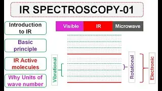 FTIR-01 || Introduction & Basic principle of IR Spectroscopy |IR active molecule| Why unit wave no.?