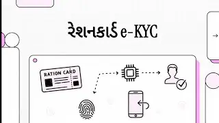 Ration Card e-KYC Update 2026 | રેશનકાર્ડ બંધ થઈ જશે? | Step by Step Full Process in Gujarati