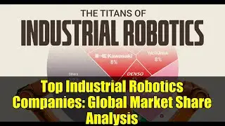 Top Industrial Robotics Companies: Global Market Share Analysis