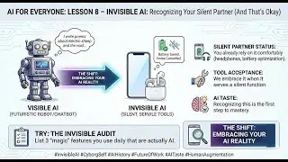 2026 AI Fluency Lesson 8: Wait, That's AI? Internal AI Functions in Devices