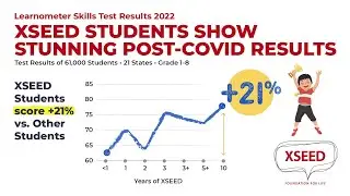XSEED Learnometer Skills Test Results 2022: XSEED Students Show Stellar Post-COVID Results