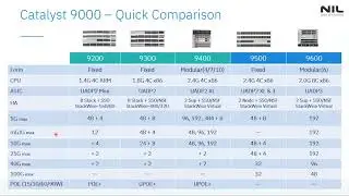 Cisco Catalyst One Gear to Rule the Next-Gen Enterprise Networks (Damijan Markovič, NIL)