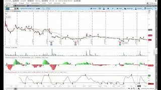 Canoo GOEV Stock Market Technical Analysis for stock and options #stocks
