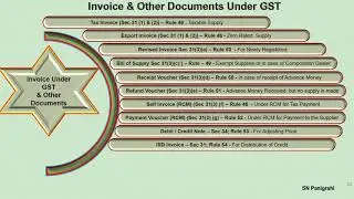 Annual GST Return and GST Audit Checklist