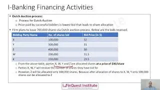 Dutch Auction Process - FRM Part I exam