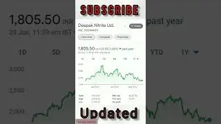 Stocks pick to buy in stock market Crash of 2022 💥|| Top 3 Stocks market Crash #stocks #stocks