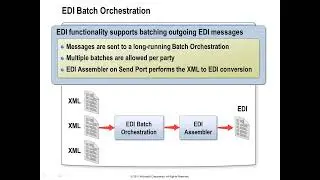 Sending EDI Messages on the BizTalk Server