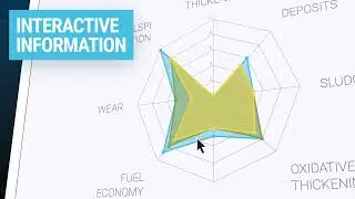 Lubrizol's Relative Performance Tool Demonstration