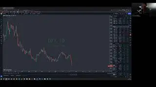 DXY below 100 | Silver rips higher | GDX at resistance | SPY & Dow at resistance | Yields at support