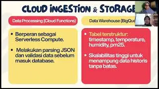 Tugas IPSD_Kelompok AirWise : Sistem Monitoring & Prediksi Kualitas Udara Berbasis Aiot