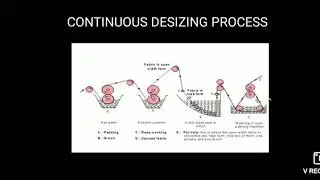 TEXTILE WET PROCESSING UNIT I MODULE 4