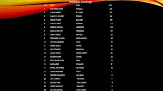 Current Formula One Points Standings - F1 Individual & Team Standings 12 02 2024