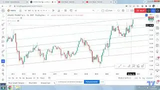 Migros Aylık Grafik &Uuml;zerinden Son Durum Yorumlamam