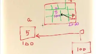 Pointers in cpp | In hindi | Everything you need to know about pointers