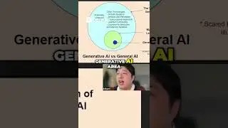 Traditional AI vs. Generative AI vs. Agentic AI