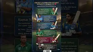 Greatest Cricketer Legends Who Never Won an ODI World Cup
