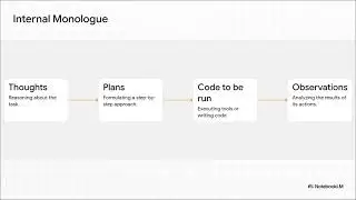Create software with A.I. | link in the description | Internal Monologue