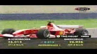 2003 British GP Qualifying