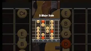 D major scale guitar