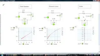 Voltage-Current Graphs