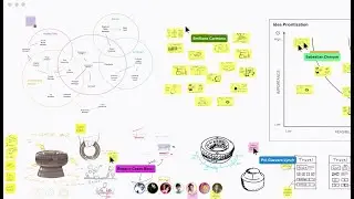 How to take Workshops and Conferences Online