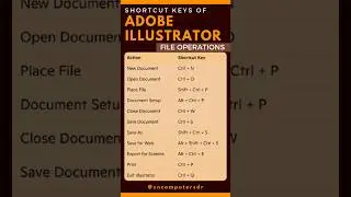 Abode illustrator File Operations Shortcut Keys (Part-1) #adobe #adobeillustrator #illustrator