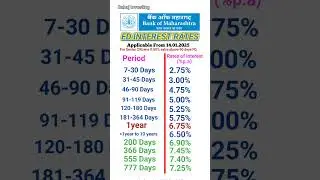Bank of Maharashtra FD interest rates 2025 | FD interest rates in Bank of Maharashtra