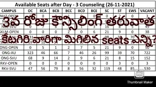 💥💥AP iiit 2021Day 3 counselling updates💥💥