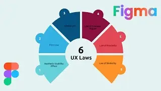 6 UX Laws - Infographic Design in Figma #figma | DesignMentor