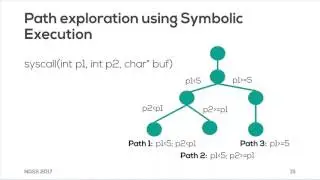 NDSS 2017:  Unleashing Use-Before-Initialization Vulnerabilities in the Linux Kernel Using...