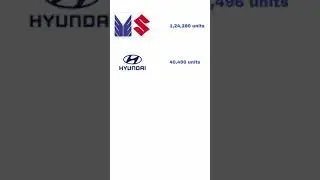 Brand Wise Car Sales in June 2021. |Maruti | Hyundai | Tata | Mahindra |Ford | MG | Honda | #shorts