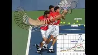 Simon forehand 52,5 fps   Speed analysis Super slow motion