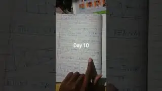 #Day 10 #continuation patterns #trading #trader