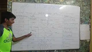 How to name modified functional groups in IUPAC nomenclature?