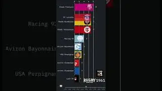 Top 14 Rugby Champions Through the Years Will Surprise You!