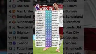 2025/2026 Match Week 20 English Premier League Table Standings today #premierleaguetable