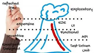 The Problems of Software Testing