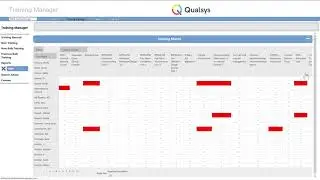 Training Records Management Software | Qualsys