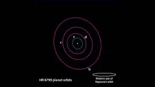 Time-lapse observa&ccedil;&atilde;o de planetas orbitando a estrela HR 8799 #planeta #exoplanetas #telescopio