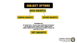 Senior Schooling Overview - James Nash SHS