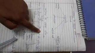 chhayavad aur pragtivad kay kavion ki trick