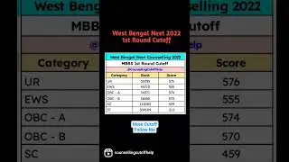Cutoff West Bengal Neet UG Counselling 2022 1st Round