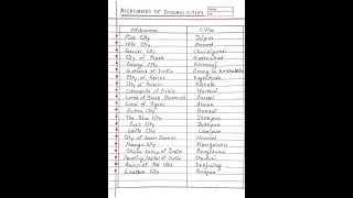 Nikenames of Indian Cities // #gk #importantgk //important for all exams