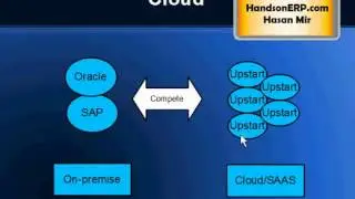 SAP and Oracle vs New Startups