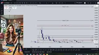STEEM 2025 Price Prediction Buy, Kill, and Target Zones Explained!