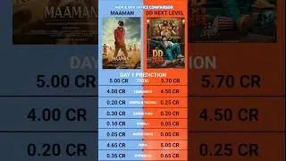 Dd Next Level vs Maaman Day 1 Box Office Collection Prediction