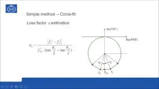 Presentation 19: Mode parameter estimation - Circle-fit method