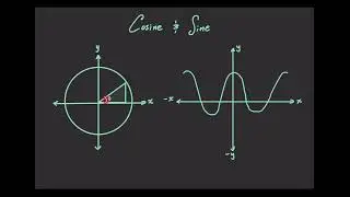 Intro to cosine and sine functions in trigonometry.