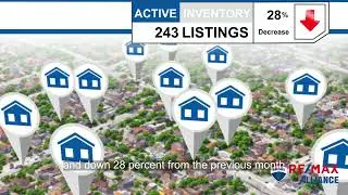 Parker,CO, Real Estate Market Update from REMAX Alliance,January, 2025