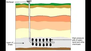 Crude Oil extraction history and process. #crudeoil #cracking #extraction #usa #china #middleeast